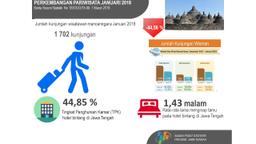 Jumlah Wisatawan Mancanegara Januari 2018 Turun 44,56 Persen