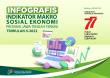 Infografis Indikator Makro Sosial Ekonomi Provinsi Jawa Tengah Terkini Triwulan II 2022