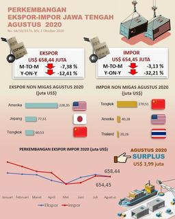 The trade balance surplus is US $ 3.99 million