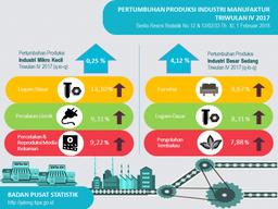 Pertumbuhan Produksi Industri Manufaktur Mikro Dan Kecil, Triwulan 4 Tahun 2017 Naik 0,25 Persen