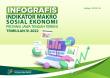 Infografis Indikator Makro Sosial Ekonomi Provinsi Jawa Tengah Terkini Triwulan IV 2022