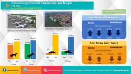 The Embarkation Of Commercial Air Transport Passengers From Jawa Tengah In July 2018 Rose 9.58 Percent