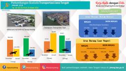 Commercial Air Transport Passengers From Jawa Tengah In Jnuary 2018 Decreased  11.01 Percent