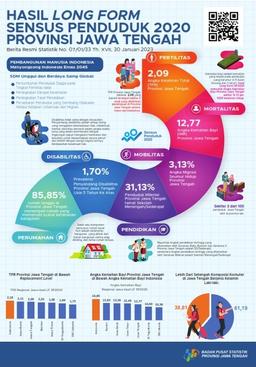 2020 Population Census Long Form Results