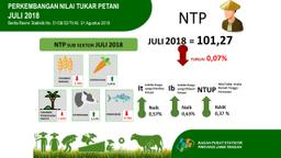 Nilai Tukar Petani Jawa Tengah Agustus 2018 Sebesar 102,50 Atau Naik 1,20 Persen