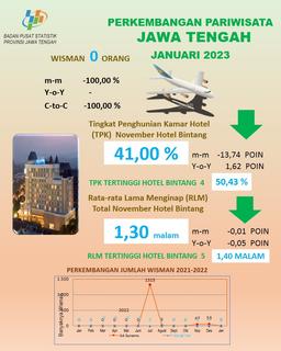 TPK Hotel Berbintang Di Jawa Tengah Pada Bulan Januari 2023 Sebesar 41,00 Persen Rata-Rata Lama Menginap (RLM) Tamu Hotel Bintang 1,30