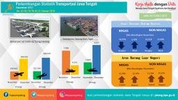 Commercial Air Transport Passengers From Jawa Tengah In December 2017 Increased  9.51 Percent