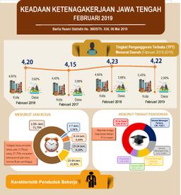 February 2019  Unemployment Rate Of Jawa Tengah Is 4.22 Percent