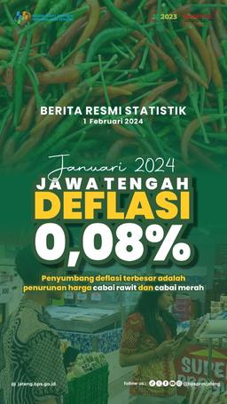 Januari 2024 Jawa Tengah Deflasi 0,08% Penyumbang Terbesar Harga Cabai Rawit dan Cabai Merah