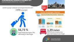 Foreign Tourists In December 2017 Decreased 0.20 Percent