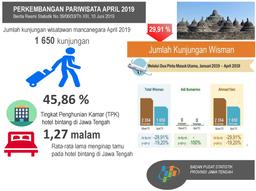 TPK Hotel Berbintang Di Jawa Tengah Pada Bulan April Sebesar 45.86 Persen