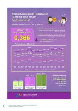 Gini Ratio September 2022 Tercatat Sebesar 0,366