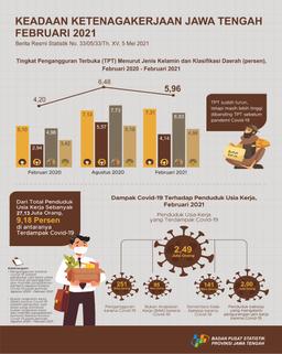 Keadaan Ketenagakerjaan Provinsi Jawa Tengah Februari 2021