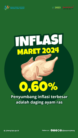 Kenaikan Harga Bahan Pokok Selama Ramadan Penyumbang Inflasi Jawa Tengah 0,60 Persen