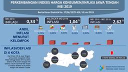 Mei 2019 Jawa Tengah Inflasi Sebesar 0,33 Persen