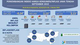 September 2019 In Jawa Tengah There Was Deflation Of 0.24 Percent