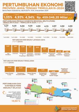 Pertumbuhan Ekonomi  Jawa Tengah  Triwulan III-2024