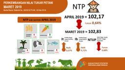 Jawa Tengahs Farmers Term Of Trade April 2019 Amounted To 102.17 Or Down 0.64 Percent