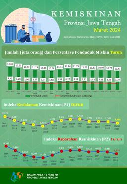 Kemiskinan Provinsi Jawa  Tengah Maret 2024