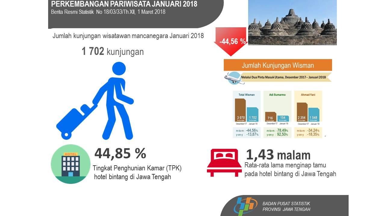 Foreign tourists in January 2018 decreased 44.56 percent