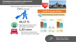 TPK Hotel Berbintang Di Jawa Tengah Pada Bulan Februari Sebesar 44,17 Persen