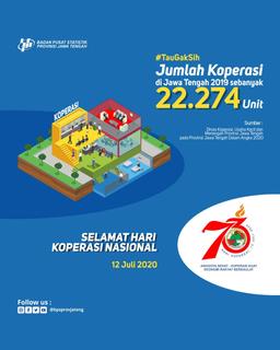 Selamat Hari Koperasi Nasional 12 Juli