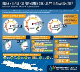 Consumer Tendency Index In Fourth Quarter Of 2017