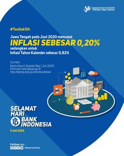 Selamat Hari Bank Indonesia 5 Juli