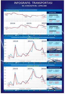 February 2020 The Number Of Passengers On Domestic Flights Coming To Jawa Tengah Rose By 17.25 Percent. While The Number Of Arrivals (Debarkation) Sea Transport Passengers Fell By 21.08 Percent