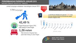 Room Occupancy Rate (ROR) Of Star-Hotels In Jawa Tengah In January 2019 Was Recorded At 42.49 Percent