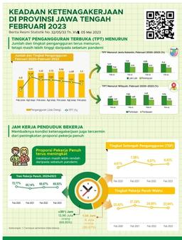 Keadaan Ketenagakerjaan Provinsi Jawa Tengah Februari 2023