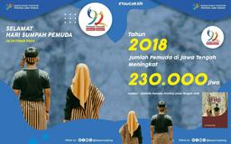 Selamat Hari Sumpah Pemuda