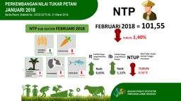 Farmer Terms Of Trade Jawa Tengah On Febryuary 2018 Decreased Of 1.40 Percent