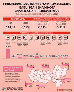 February 2023 The Development Of The Combined Consumer Price Index For Six Cities In Central Java Experienced An Inflation Of 0.29 Percent. With The Highest Inflation In Tegal City Of 0.62 Percent.