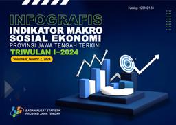 Infografis Indikator Makro Sosial Ekonomi Provinsi Jawa Tengah Terkini Triwulan I 2024