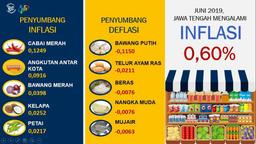 Release Data Inflasi