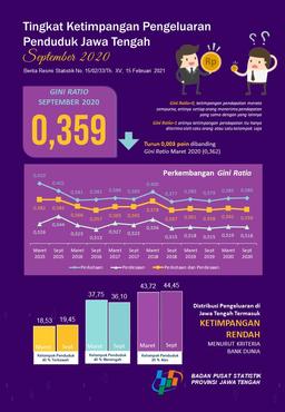 In September 2020, The Level Of Expenditure Inequality Of The Central Java Population As Measured By The Gini Ratio Was Recorded At 0.359.