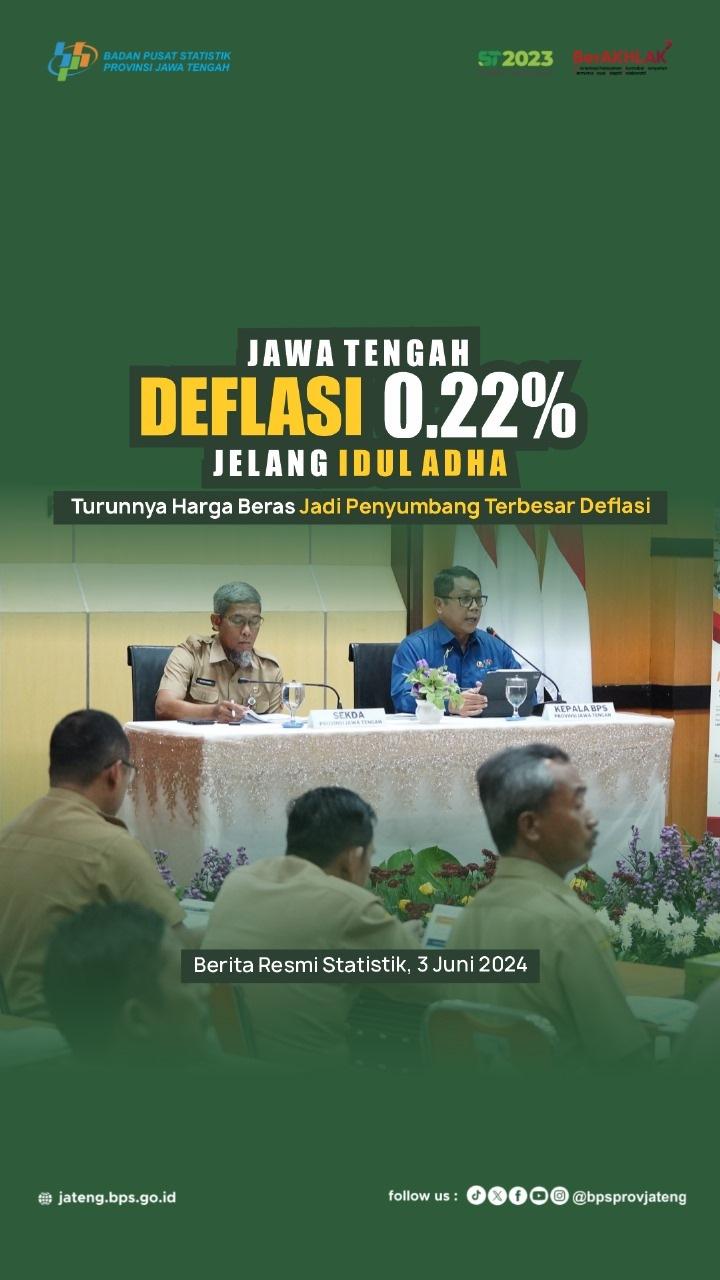 0,22 Persen Deflasi Jawa Tengah menjelang Idul Adha