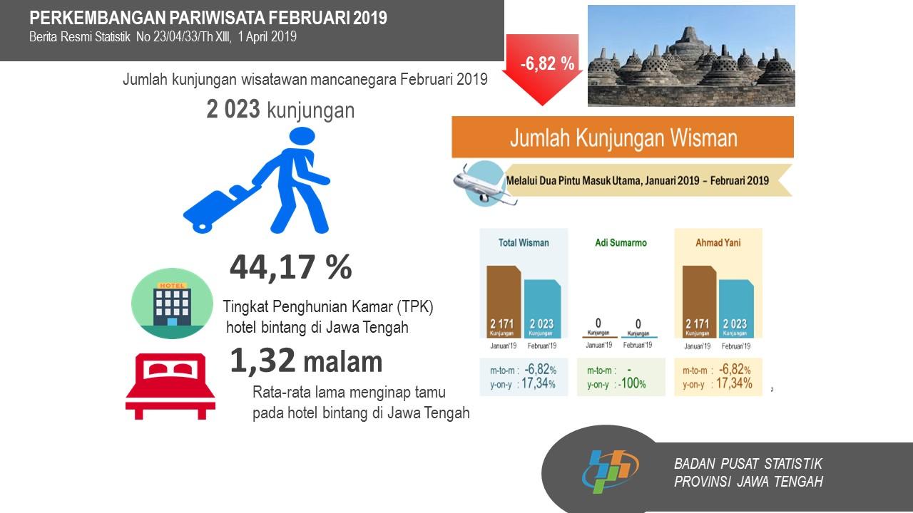 TPK Hotel berbintang di Jawa Tengah pada bulan Februari sebesar 44,17 persen