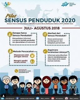 Pilot SENSUS Penduduk 2020