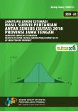 Sampling Error of Estimation Results of Inter-Cencal Agicultural Survey 2018 of Jawa Tengah Province