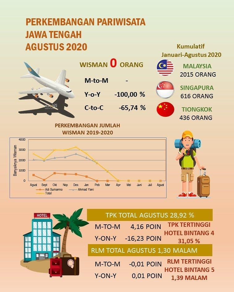 Room Occupancy Rate (TPK) of Star Hotels increased by 4.16 points