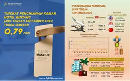 Room Occupancy Rate (TPK) of Star Hotels decreased by 0.79 points