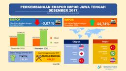 Ekspor Kumulatif Jawa Tengah Tahun 2017 Naik 11,21 Persen